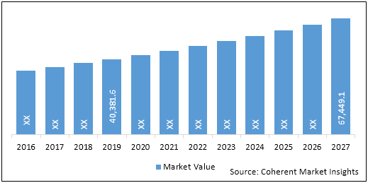 OPHTHALMOLOGY DIAGNOSTICS AND SURGICAL DEVICES MARKET